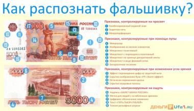 Фальшивые деньги в Кировской области